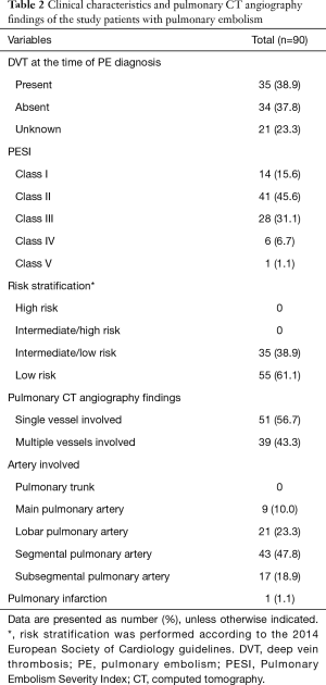 Click on image to zoom Table 2