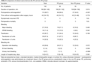 Click on image to zoom Table 4