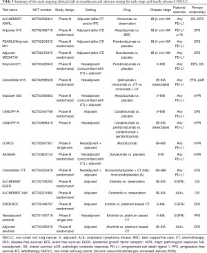 Click on image to zoom Table 3