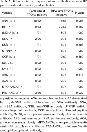 Click on image to zoom Table 5