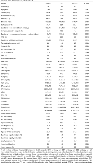 Table 1