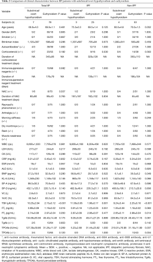 Click on image to zoom Table 2