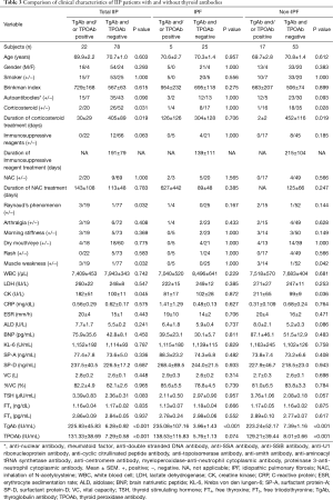 Click on image to zoom Table 3