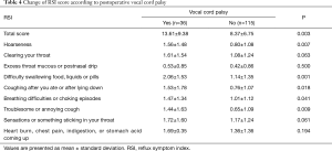 Table 4