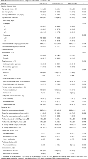 Click on image to zoom Table 1