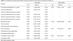 Click on image to zoom Table 2