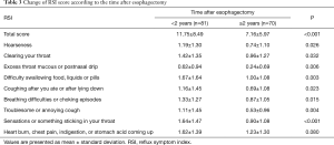 Table 3