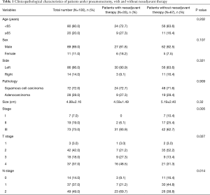 Click on image to zoom Table 1