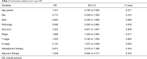 Table 2