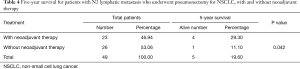 Click on image to zoom Table 4