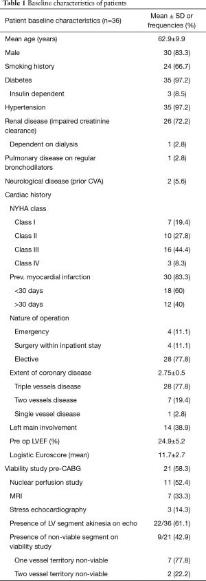 Click on image to zoom Table 1