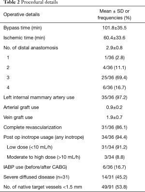 Click on image to zoom Table 2