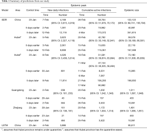 Click on image to zoom Table 1