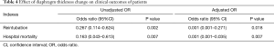 Click on image to zoom Table 4