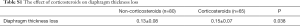 Click on image to zoom Table S1