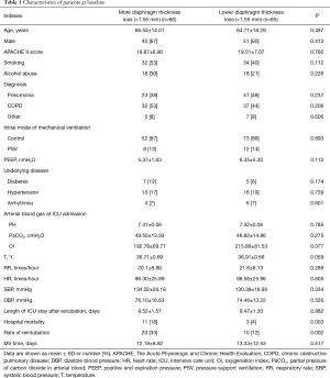 Click on image to zoom Table 1
