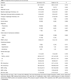 Click on image to zoom Table 3