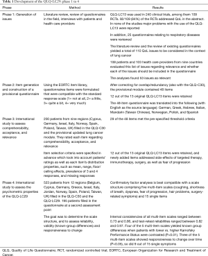 Click on image to zoom Table 1