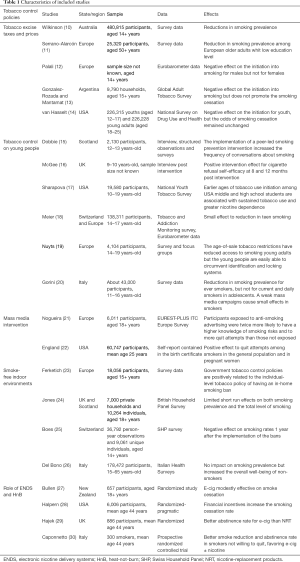 Table 1