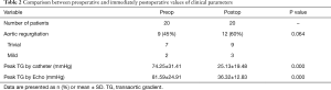 Click on image to zoom Table 2
