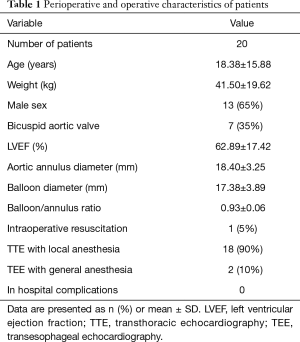 Table 1