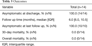 Table 5