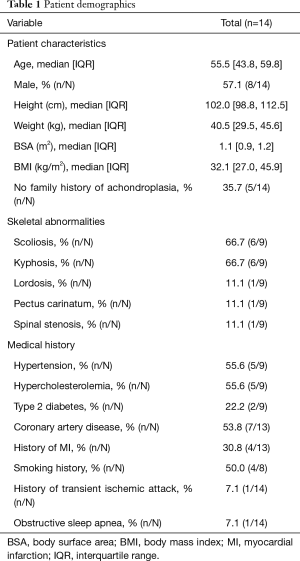 Click on image to zoom Table 1