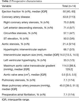 Click on image to zoom Table 2