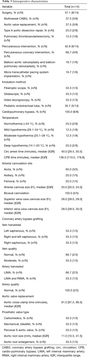 Click on image to zoom Table 3