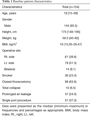 Table 1