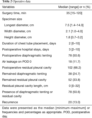 Table 2