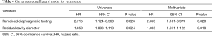 Click on image to zoom Table 4