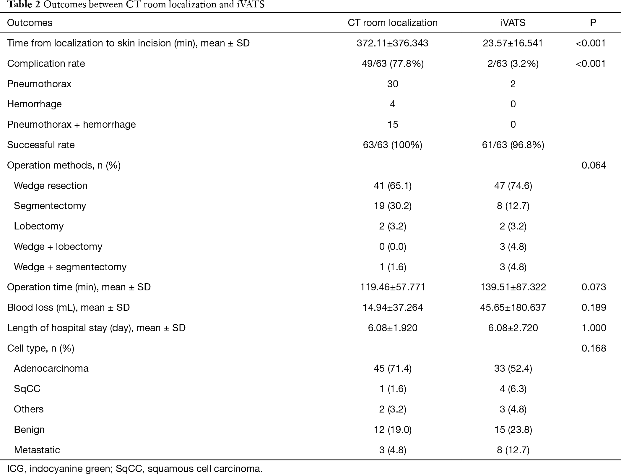 Image Guided Video Assisted Thoracoscopic Surgery With Artis Pheno For Pulmonary Nodule Resection Cheng Journal Of Thoracic Disease