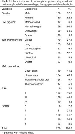 Table 1