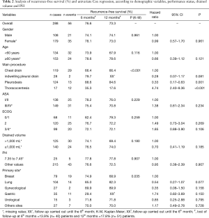 Click on image to zoom Table 2