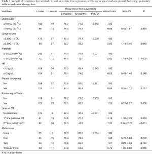 Table 3