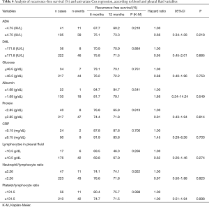 Table 4