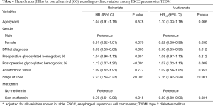 Click on image to zoom Table 4