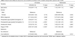 Click on image to zoom Table 5