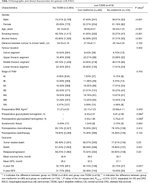 Click on image to zoom Table 1