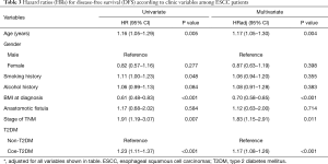 Click on image to zoom Table 3