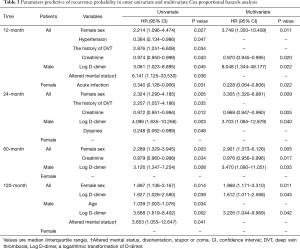 Table 3