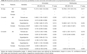 Table S1