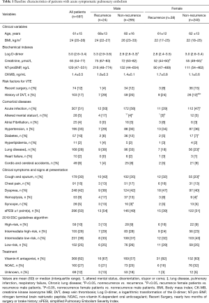 Click on image to zoom Table 1