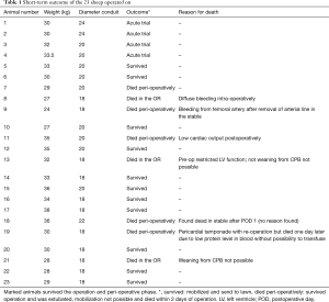 Table 1