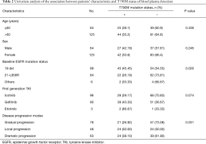 Table 2