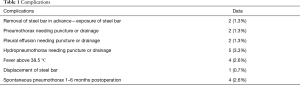Click on image to zoom Table 1