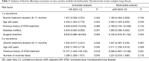Click on image to zoom Table 5