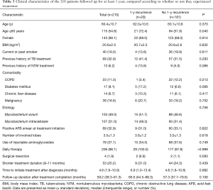 Click on image to zoom Table 3