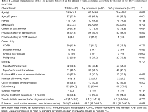 Table 4